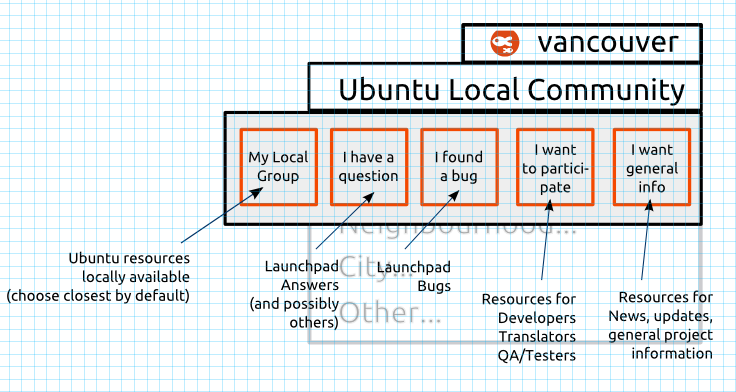 ubuntu_local_community.png
