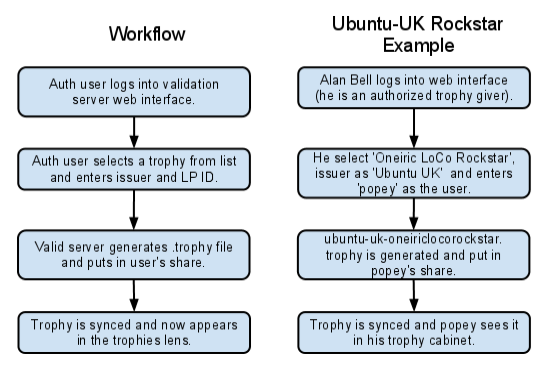 Web Workflow