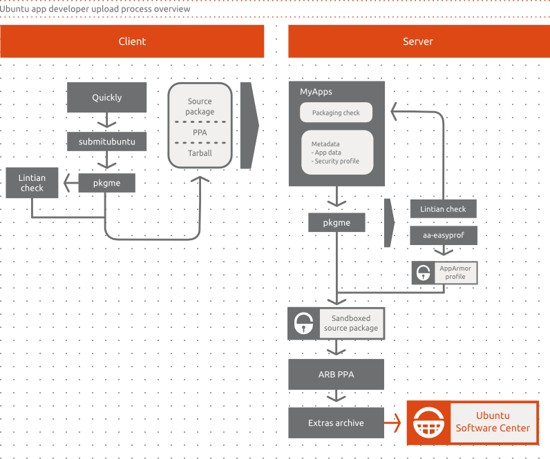 App Dev Upload Diagram (II).png