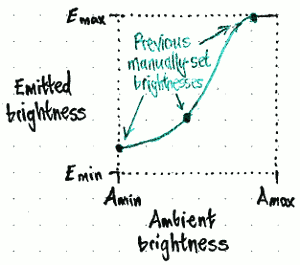 phone-brightness-curve-automatic.png