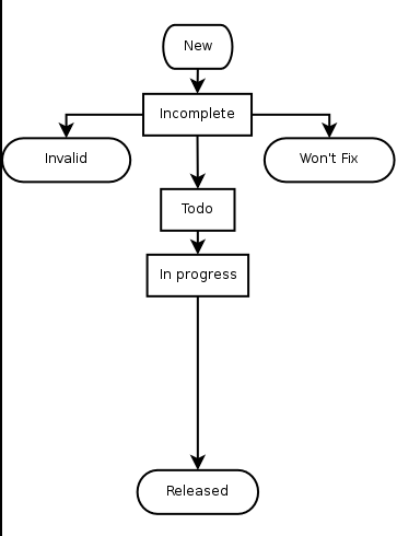 bug-workflow-1.png