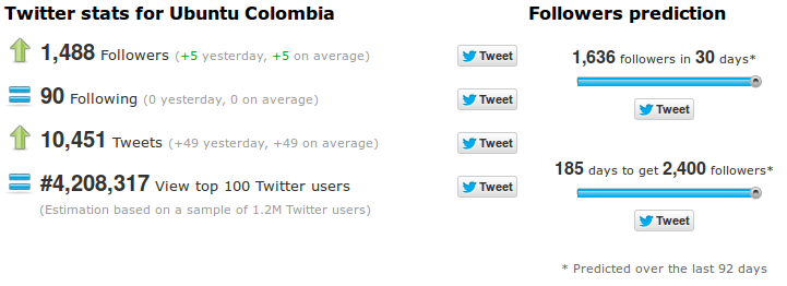 https://wiki.ubuntu.com/ColombianTeam/ReApprovalApplication2012?action=AttachFile&do=get&target=Twitter2012.png