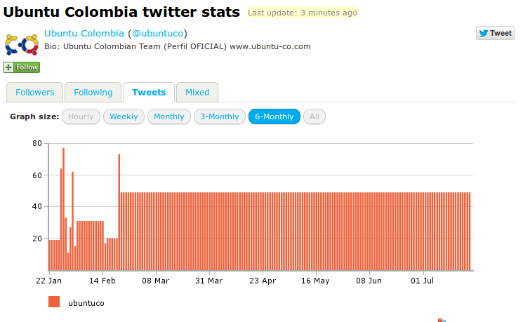 https://wiki.ubuntu.com/ColombianTeam/ReApprovalApplication2012?action=AttachFile&do=get&target=Twitter32012.png