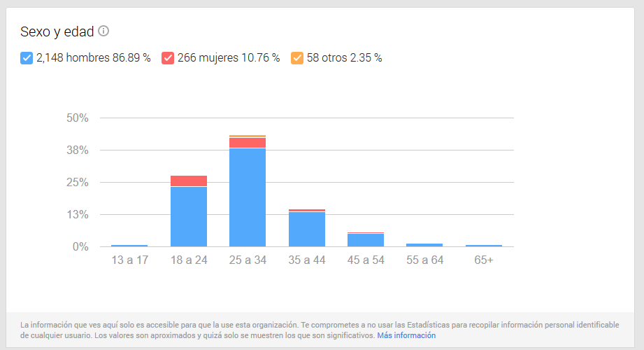 https://wiki.ubuntu.com/ColombianTeam/ReApprovalApplication2014?action=AttachFile&do=get&target=Googlr5.png