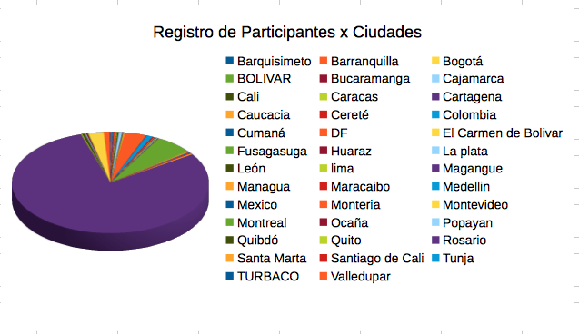 https://wiki.ubuntu.com/ColombianTeam/ReApprovalApplication2014?action=AttachFile&do=get&target=RegistrosUbuConLA2014.png