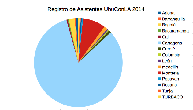 https://wiki.ubuntu.com/ColombianTeam/ReApprovalApplication2014?action=AttachFile&do=get&target=RegistrosUbuConLA20141.png