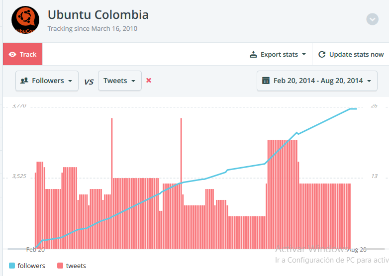 https://wiki.ubuntu.com/ColombianTeam/ReApprovalApplication2014?action=AttachFile&do=get&target=twitter1.png