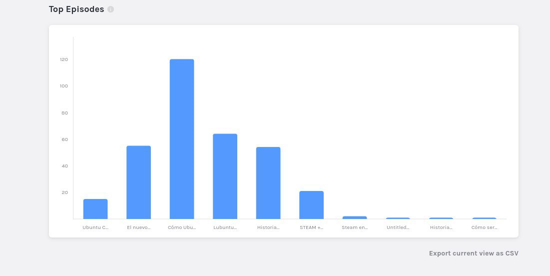 Anchor stats