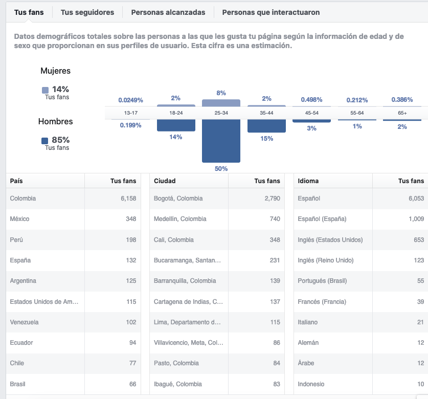 Followers Population