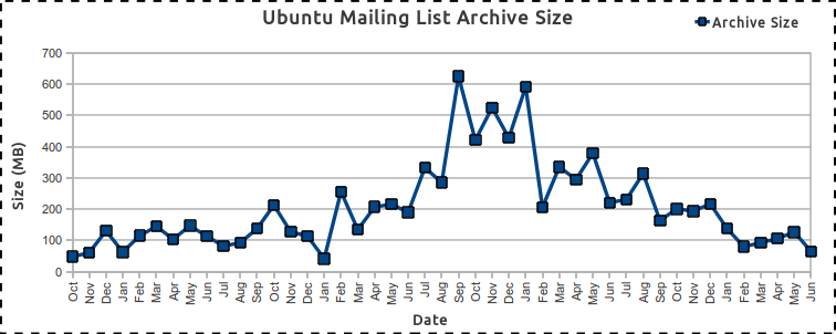 ubuntuco-mailarchive.png
