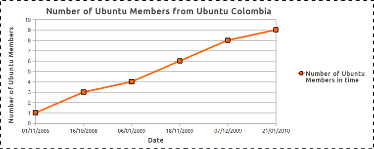 ubuntuco-ubuntumembers.png