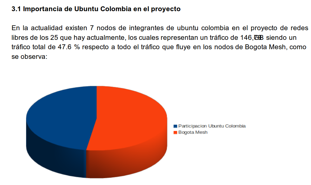 https://wiki.ubuntu.com/ColombianTeam/TeamReApproval2012?action=AttachFile&do=get&target=traficonodouco.png