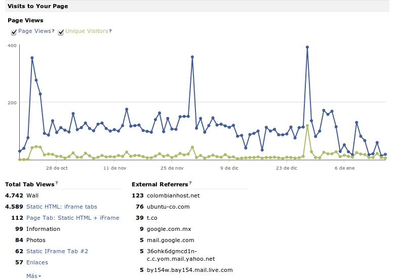 https://wiki.ubuntu.com/ColombianTeam/reportefinal2011?action=AttachFile&do=get&target=Vistas.png