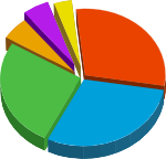 pie-chart-150.png