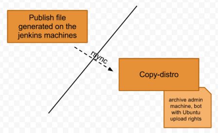 rsync-to-distro.jpg