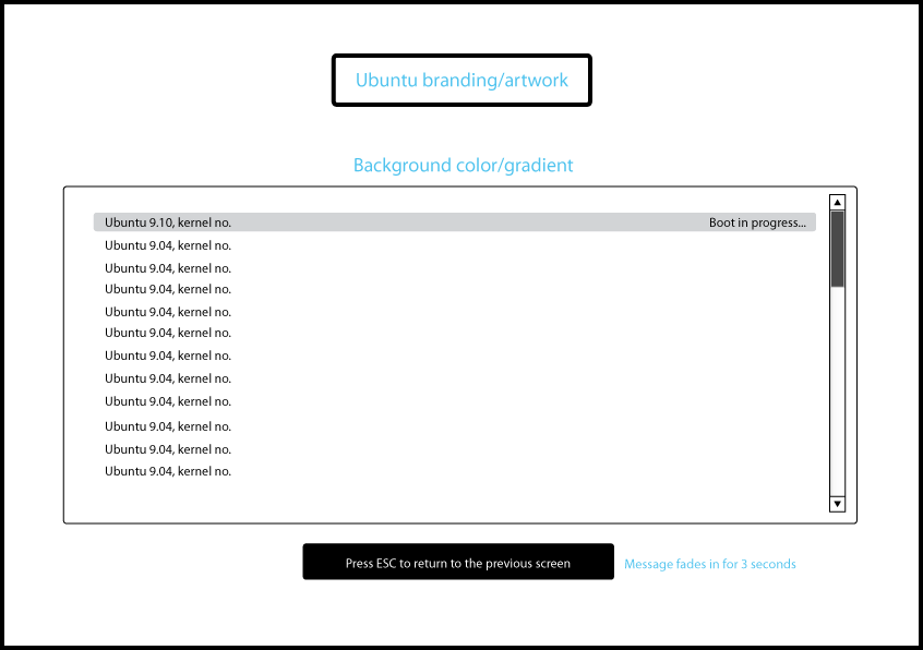 Example Wireframe from (https://wiki.ubuntu.com/DesktopExperienceTeam/KarmicBootExperienceDesignSpec)