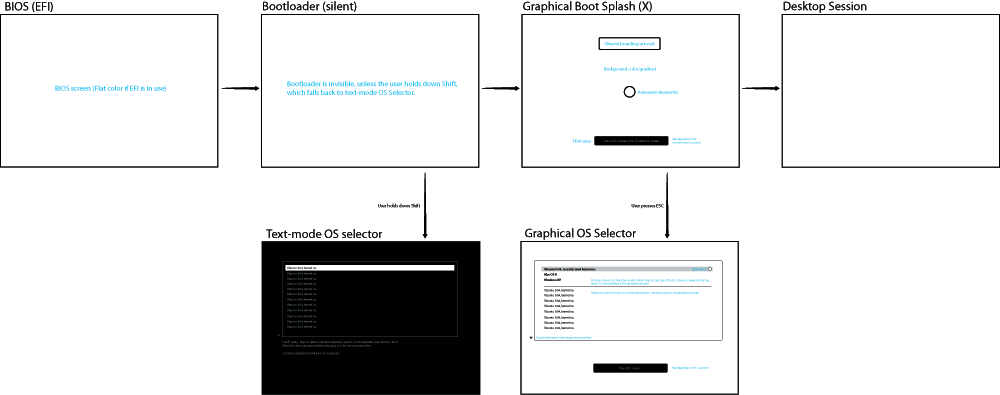 boot-sequence-autologin.png