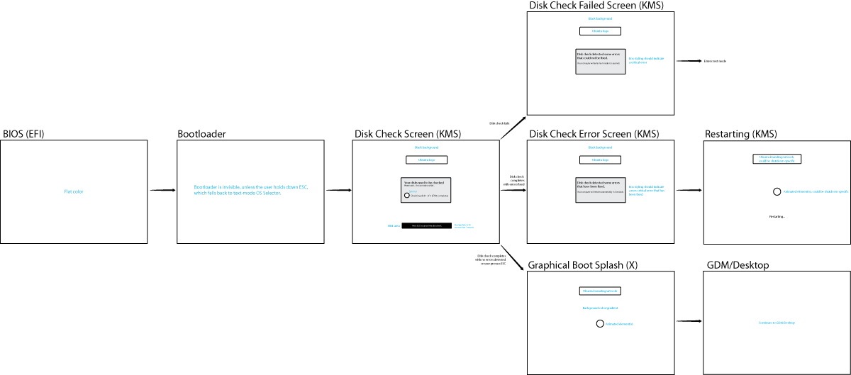 boot-sequence-disk-check.png