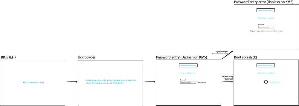 boot-sequence-encrypted-fs.png