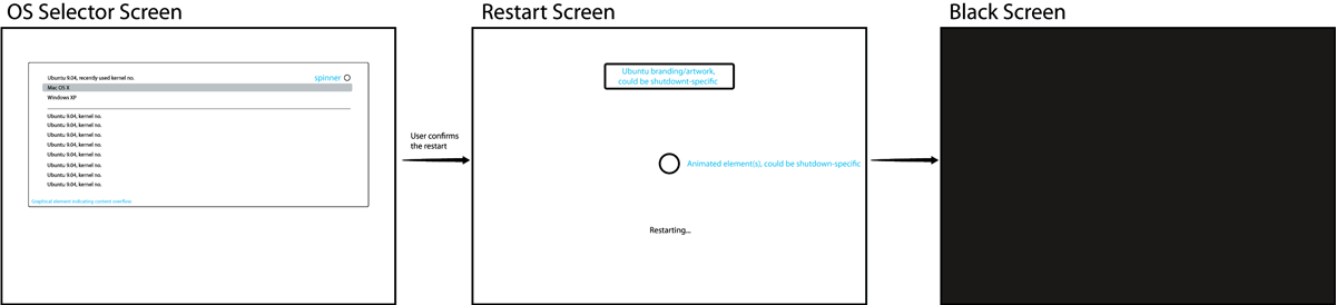 os-switch-sequence.png