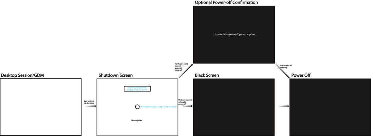 shutdown-sequence.png