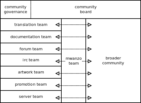 organisatiestructuur.png