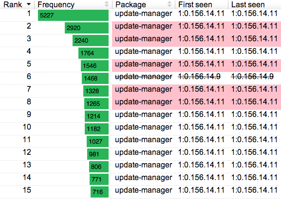 update-manager-table.png