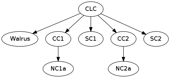 discovery paths