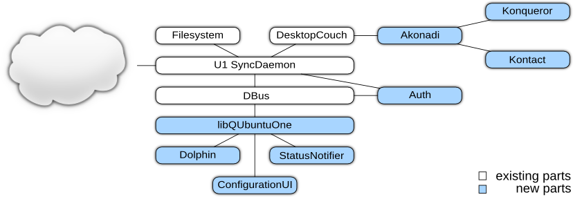 attachment:ubuntuone-kde.svgz