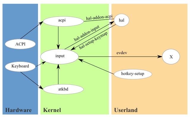 hotkeys-sb.png