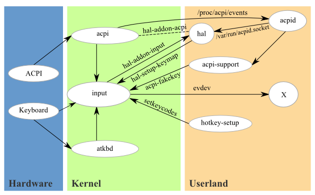 attachment:hotkeys.svg