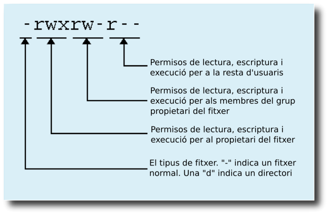 diagrama_permisos1.png