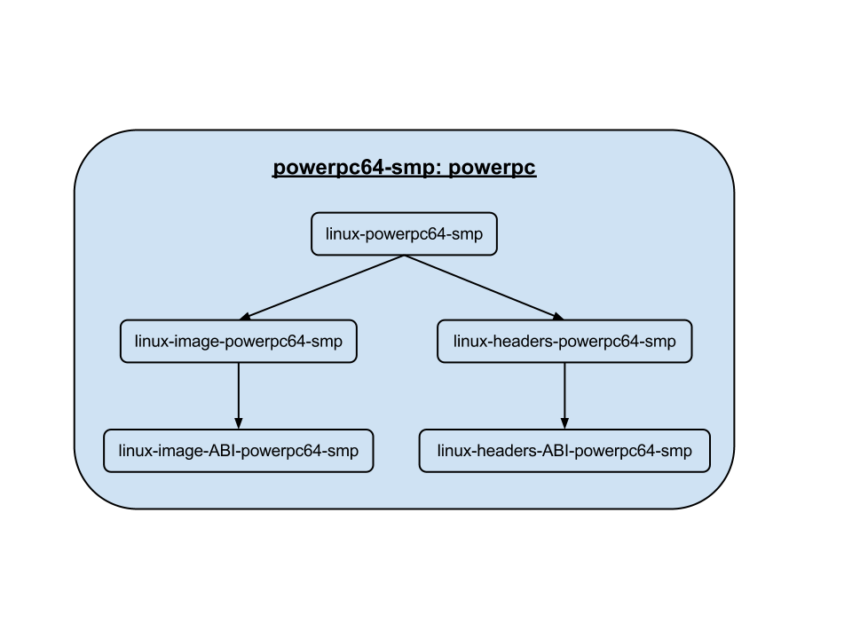 powerpc64-smp-powerpc.png