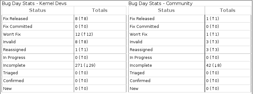 kernel-bugday-20090901.png