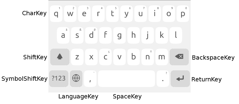 keyboard-layout-tutorial.png