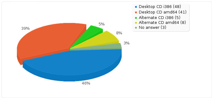 graph-iso-used.png