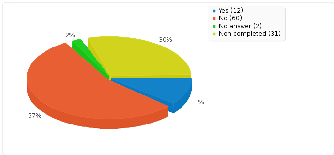 graph-issues-translations.png