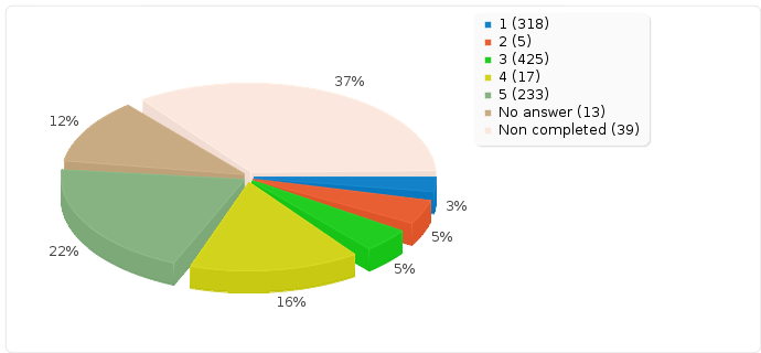 graph-ratings-installation.png