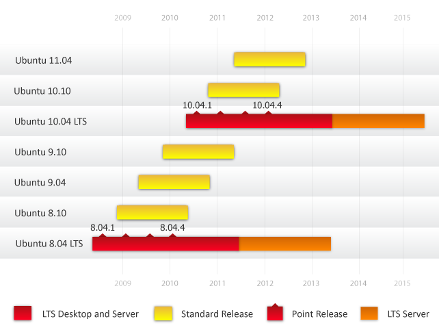 ubuntu-release-cycle.png