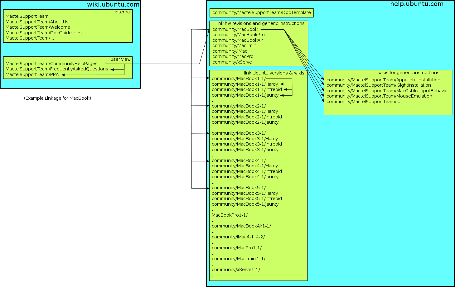 alt doc architecture version 1