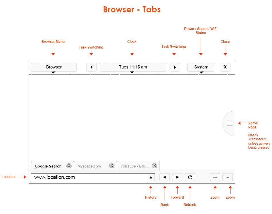 mid_browser_tabs_wireframe.jpg