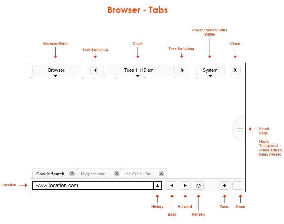 mid_wireframe_browser.jpg