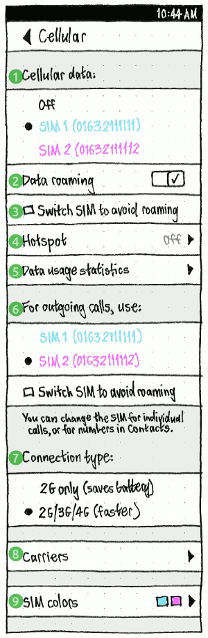 settings-cellular.phone-dual-sim.annotated.png