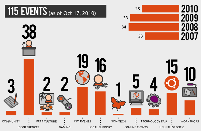 info_ubuntu-ni_events.png