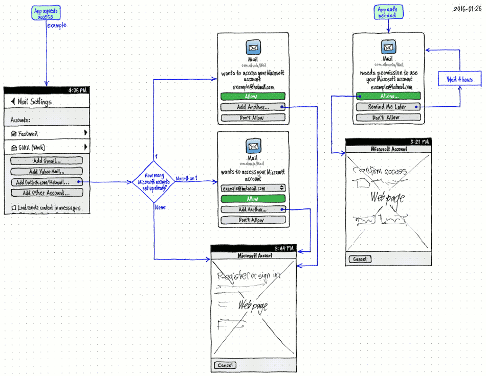 online-accounts-flow-extended.png