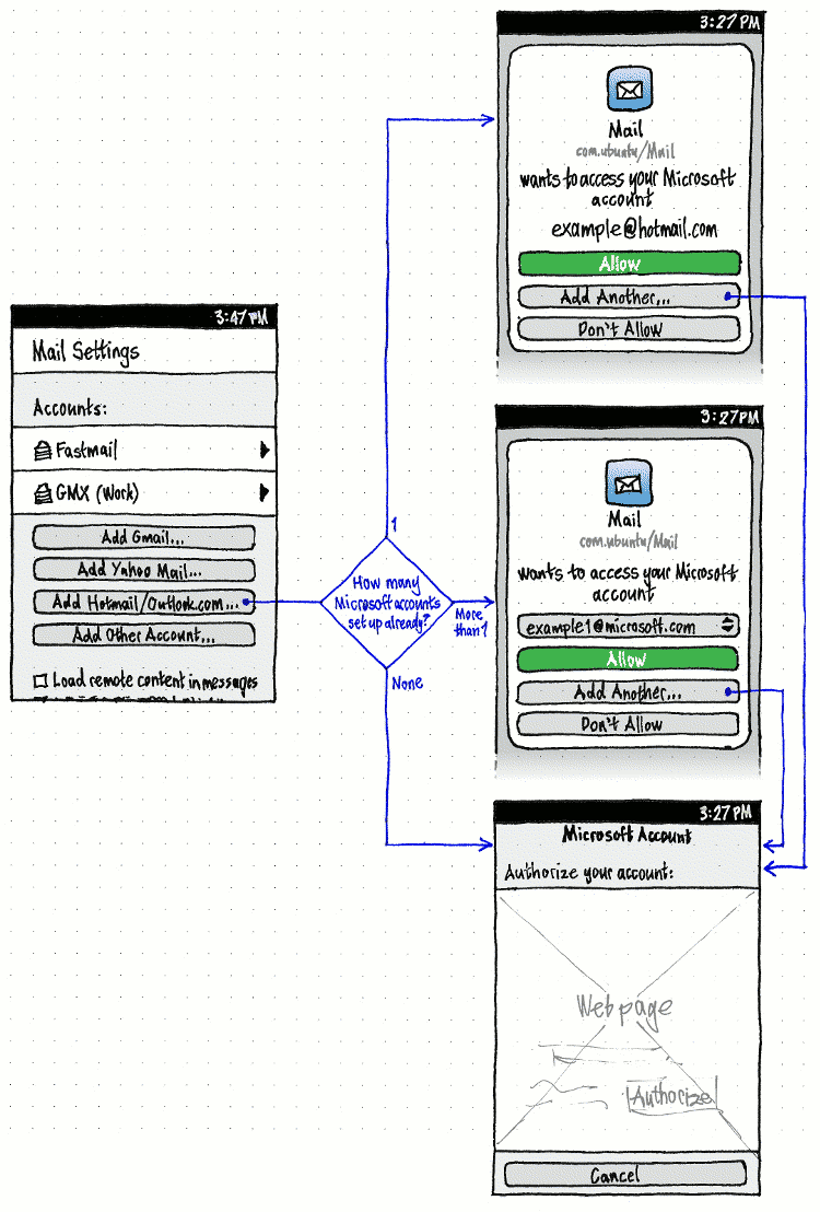 online-accounts-flow.phone.png