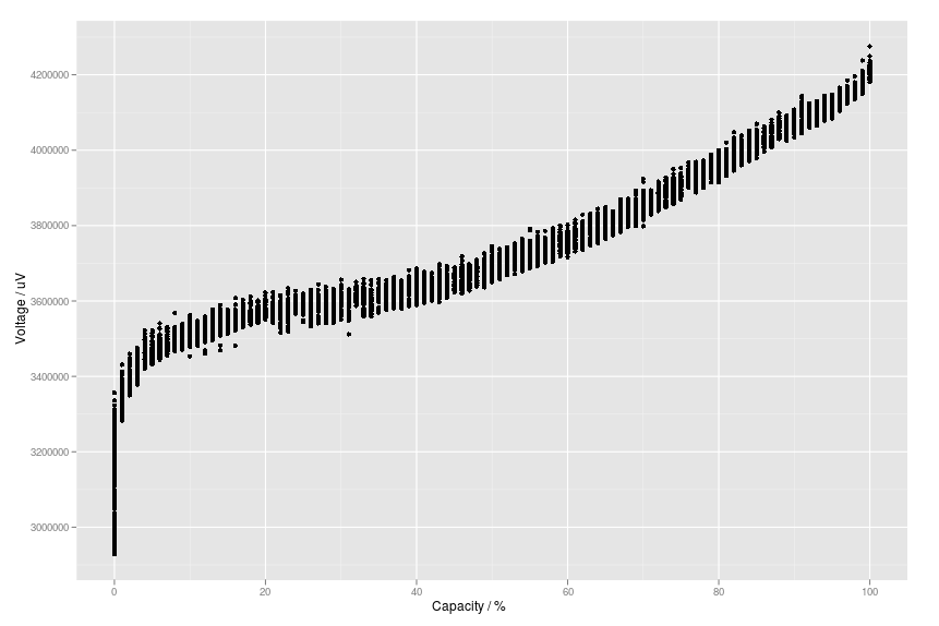 voltage_capacity_n4.png