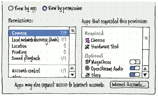 app-permissions-by-permission.pc.png