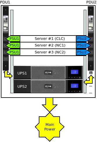 ServerOneiricInfraPower-exampleRack.png