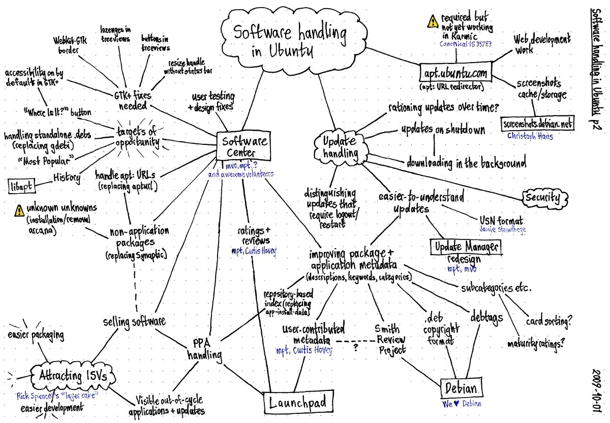 software-handling.jpg